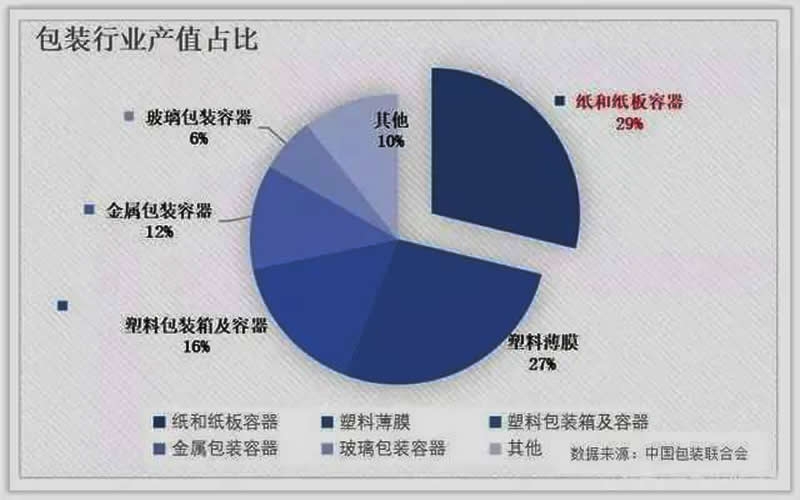 原紙暴漲太難承受，包裝龍頭毛利下滑股價下挫