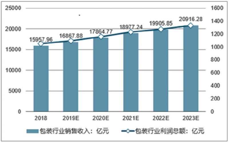 細(xì)數(shù)2020年印刷包裝行業(yè)的“十大瞬間”！